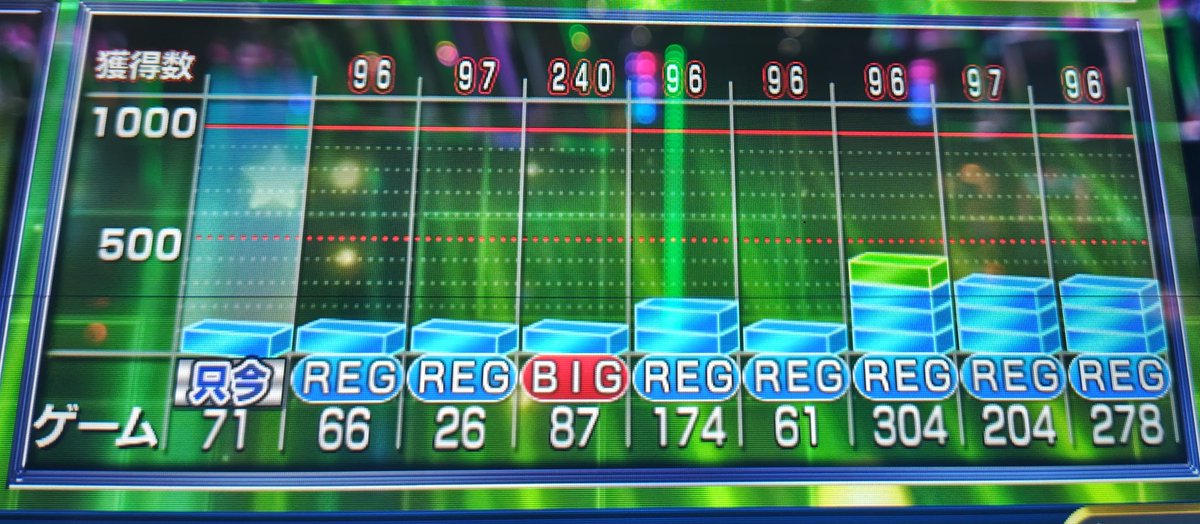 ドン・ぱぱ～ノ on X