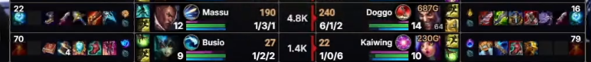 StupidSilverLoL's tweet photo. @G2League This is their #1 seed? LMAOOOO https://t.co/8qGRVp0PII