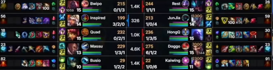 DraftingCoach's tweet photo. @LSXYZ9 Inspired is surely happy with this game. https://t.co/RcJsyC2njb