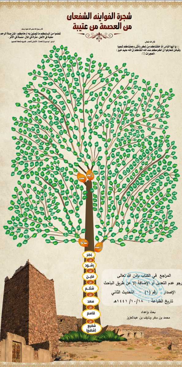 مشجرة #الفواينه من #الشفعان من #العصمه من #عتيبه والذي كان بتاريخ 1441هـ

<a href="/osaimiDNA/">مشروع العصمة الجيني | 𝐉𝟏 𝐅𝐓𝟔𝟎𝟔𝟕𝟏</a>