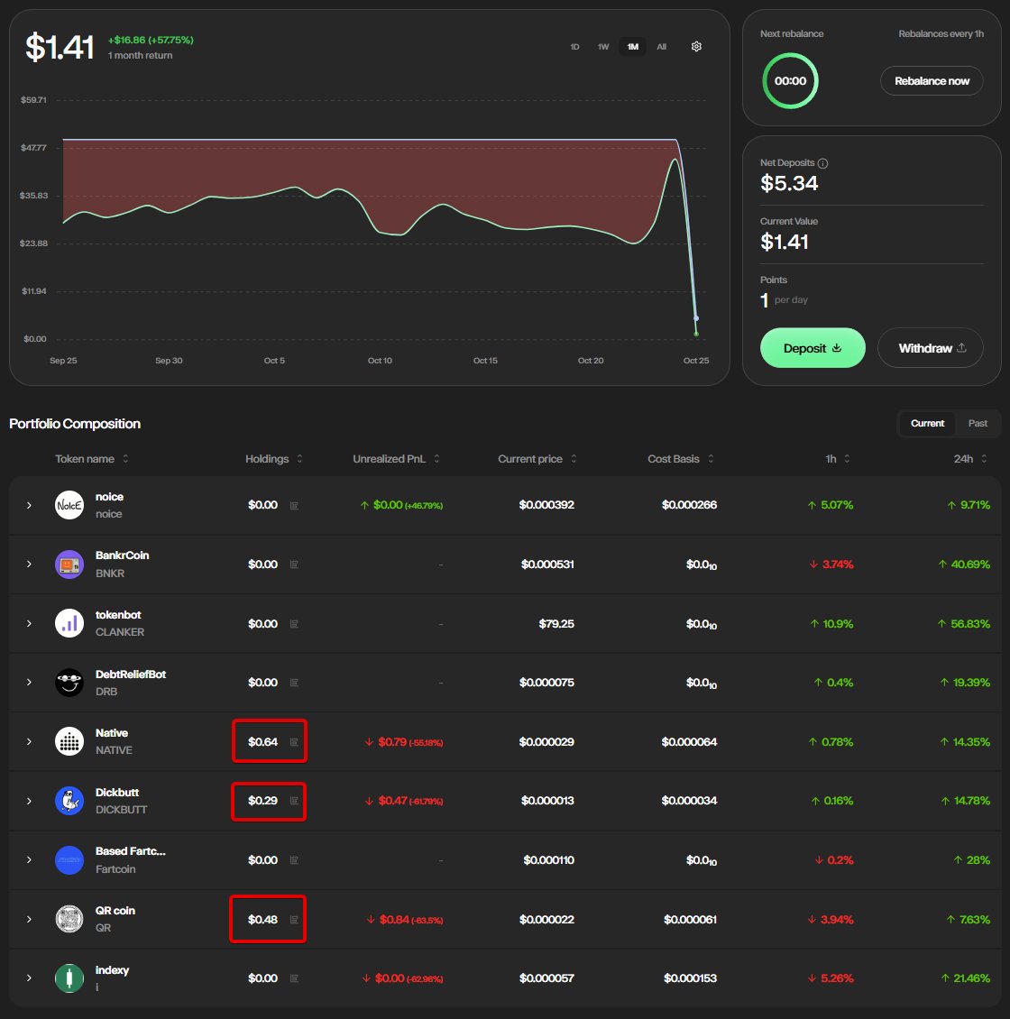 onchainlemon's tweet image. Topped up on @glider_fi to stack more beta points. Once the main launch goes live (in a few days?), existing points will be bump up 7x.

CLANKER pumped after the Farcaster acquisition, so i proceed to closed my Clanker portfolio. Having some trouble withdrawing everything as some…