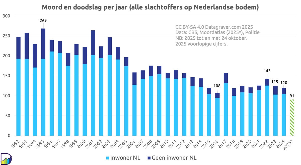 Datagraver tweet media
