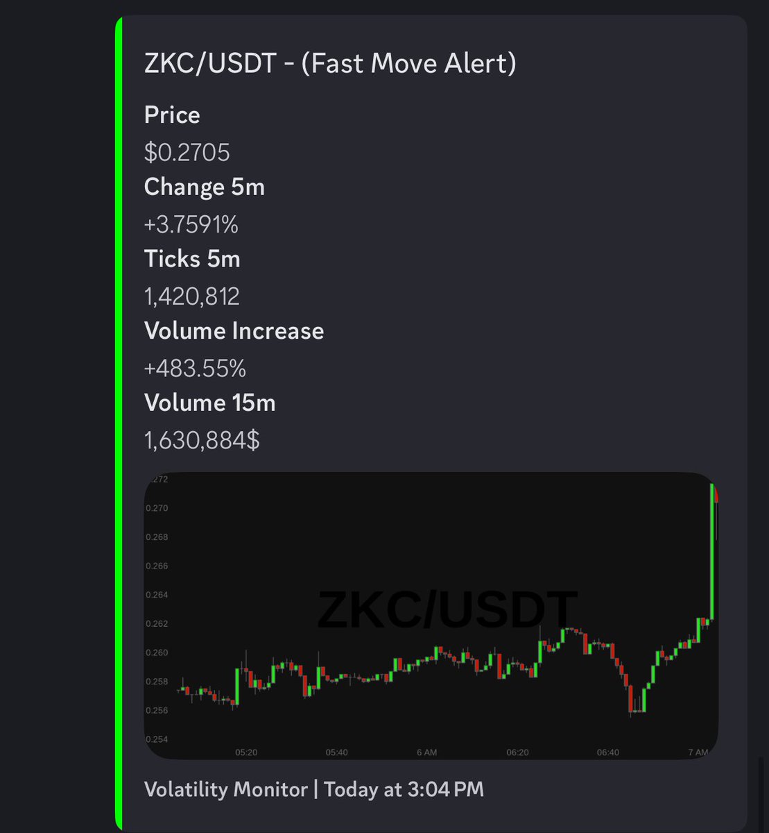 TravisKat12's tweet photo. Short $ZKC ? 🤔 https://t.co/yEIalT6U8N