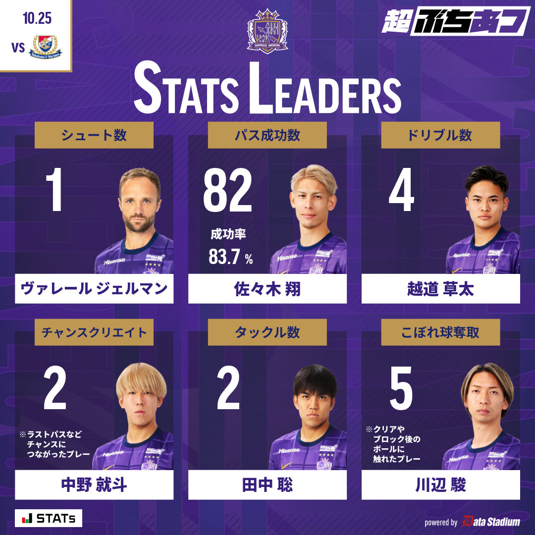 FCサンフレ サンフレッチェ広島【公式】 on X