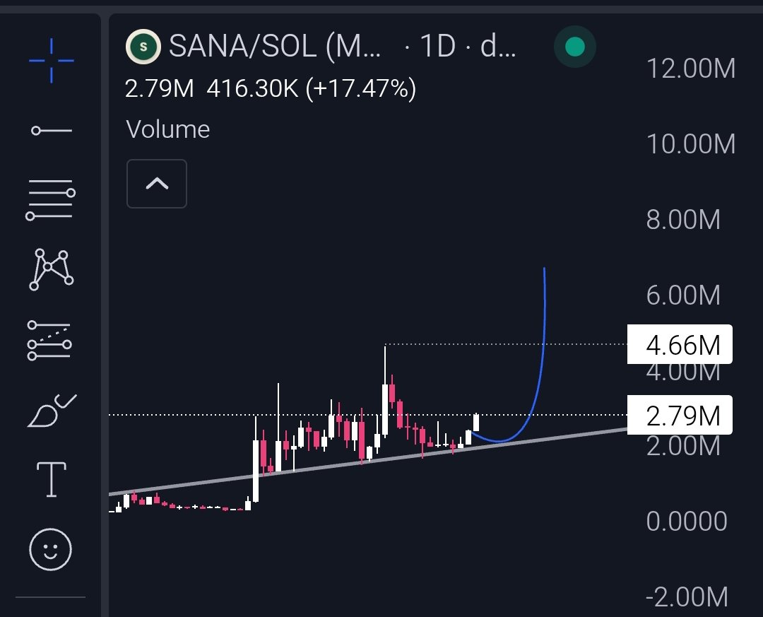x402 trend is heating up fast.

It’s all about machines paying machines, instant, invisible, and without middlemen.

Did you know $SANA on Solana falls
into the same category and pushes this movement even further?

While <a href="/sanafionchain/">Sanafi Onchain</a> isn’t built directly on x402, its design