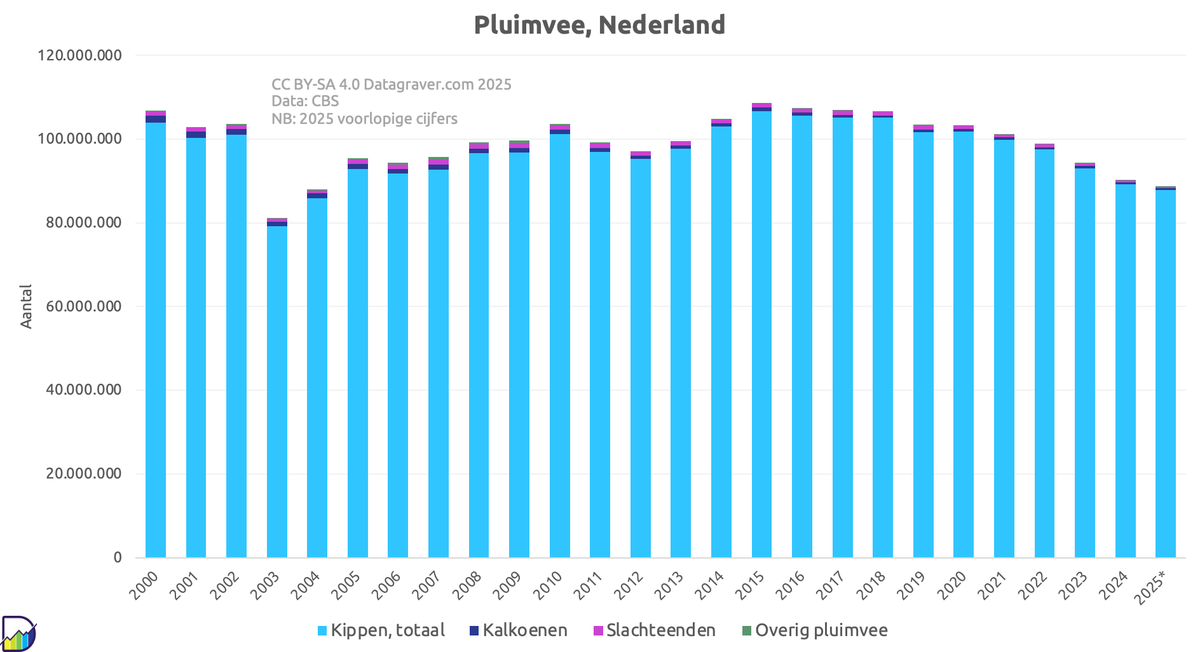 Datagraver tweet media
