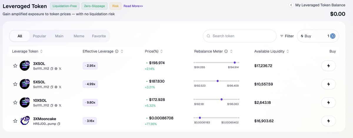 Kyojindoteth's tweet photo. 3x 5x &amp; 10x $SOL 

3x $Mooncake 

Rebalancing mecanism delevraging your position to avoid liquidation

Not touching grass this weekend, I have a new toy to play with https://t.co/AsColWP2i6