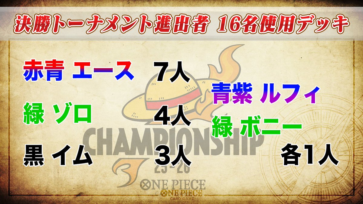 【公式】ONE PIECEカードゲーム tweet media