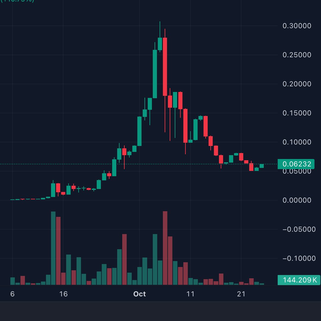 wutaner's tweet image. Which CEX will be the first to list $PNKSTR spot trading?
@cz_binance @BNBCHAIN @star_okx @okx @coinbase @krakenfx