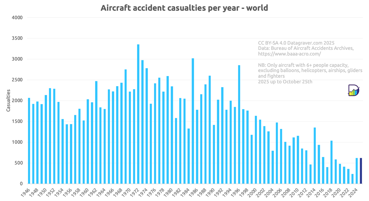 Datagraver tweet media