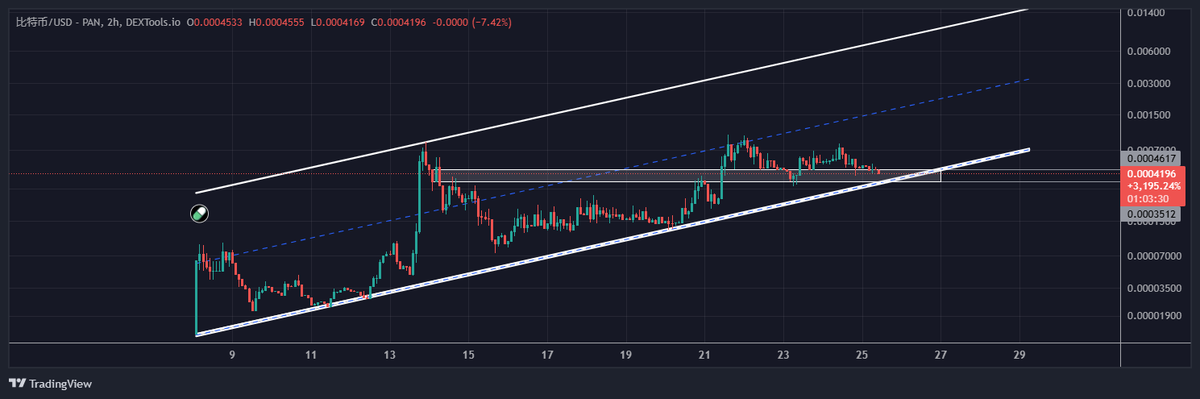 CryptoRadar tweet media
