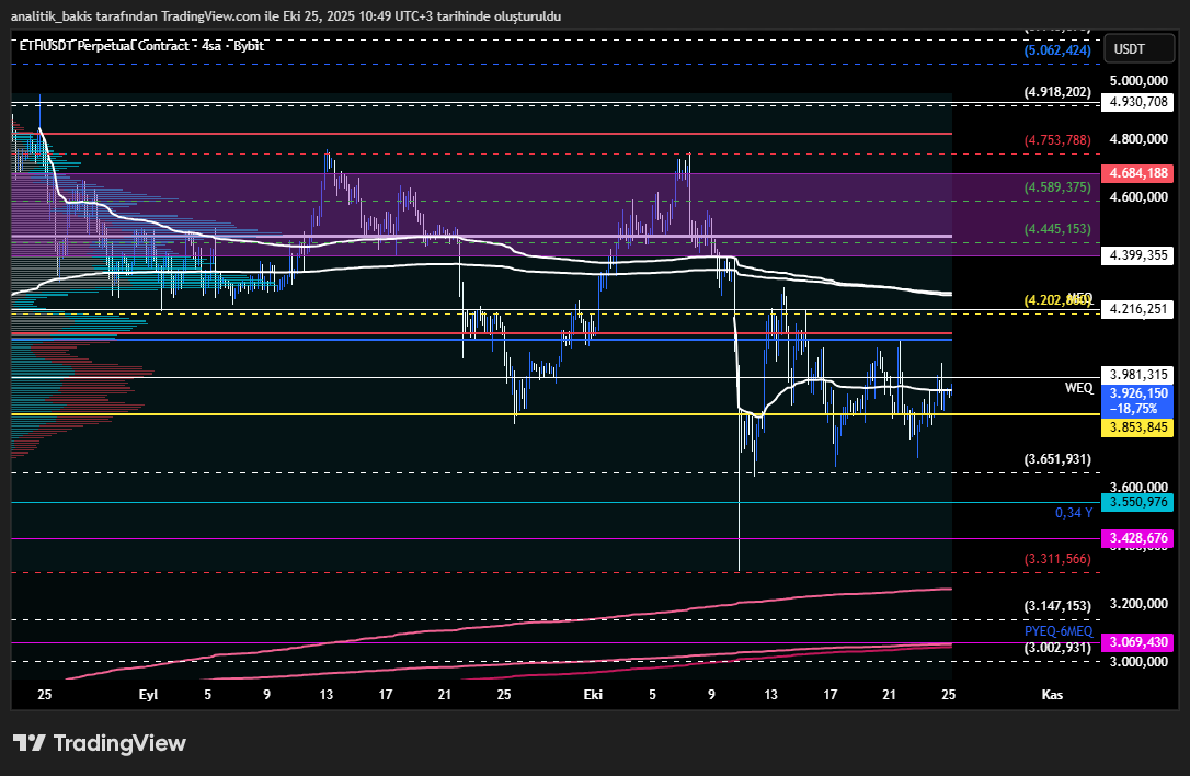 analitik_bakis's tweet image. #ETH #etherum #ETHUSD #ETHUSDT