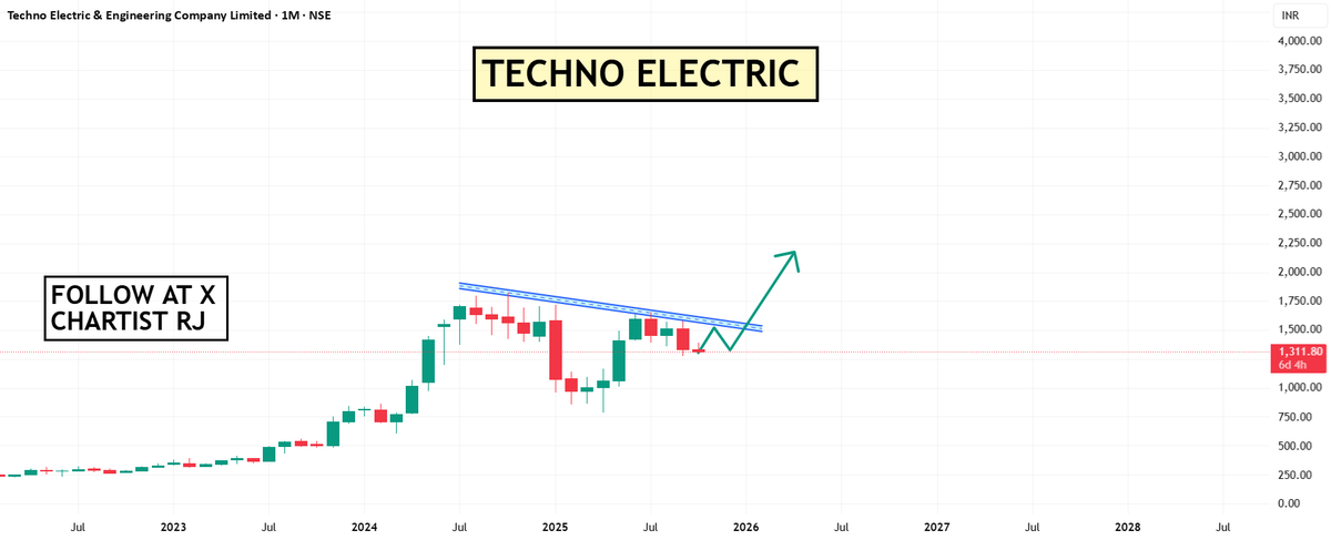 chartistrj's tweet image. 🚨 𝐃𝐀𝐓𝐀 𝐈𝐒 𝐓𝐇𝐄 𝐍𝐄𝐖 𝐎𝐈𝐋 👉❌ 𝐃𝐀𝐓𝐀 𝐂𝐄𝐍𝐓𝐑𝐄 𝐈𝐒 𝐓𝐇𝐄 𝐍𝐄𝐖 𝐑𝐄𝐅𝐈𝐍𝐄𝐑𝐈𝐄𝐒 👉 ✅ 

🇮🇳 𝐈𝐍𝐃𝐈𝐀’𝐒 𝐍𝐄𝐗𝐓 𝐌𝐄𝐆𝐀𝐓𝐑𝐄𝐍𝐃 𝐈𝐒 𝐇𝐄𝐑𝐄! 🚀

India is set to become the world’s 3rd largest data hub 🌐

🔥 𝗠𝗘𝗚𝗔 𝗧𝗛𝗥𝗘𝗔𝗗 🔥 

1) #TECHNOE