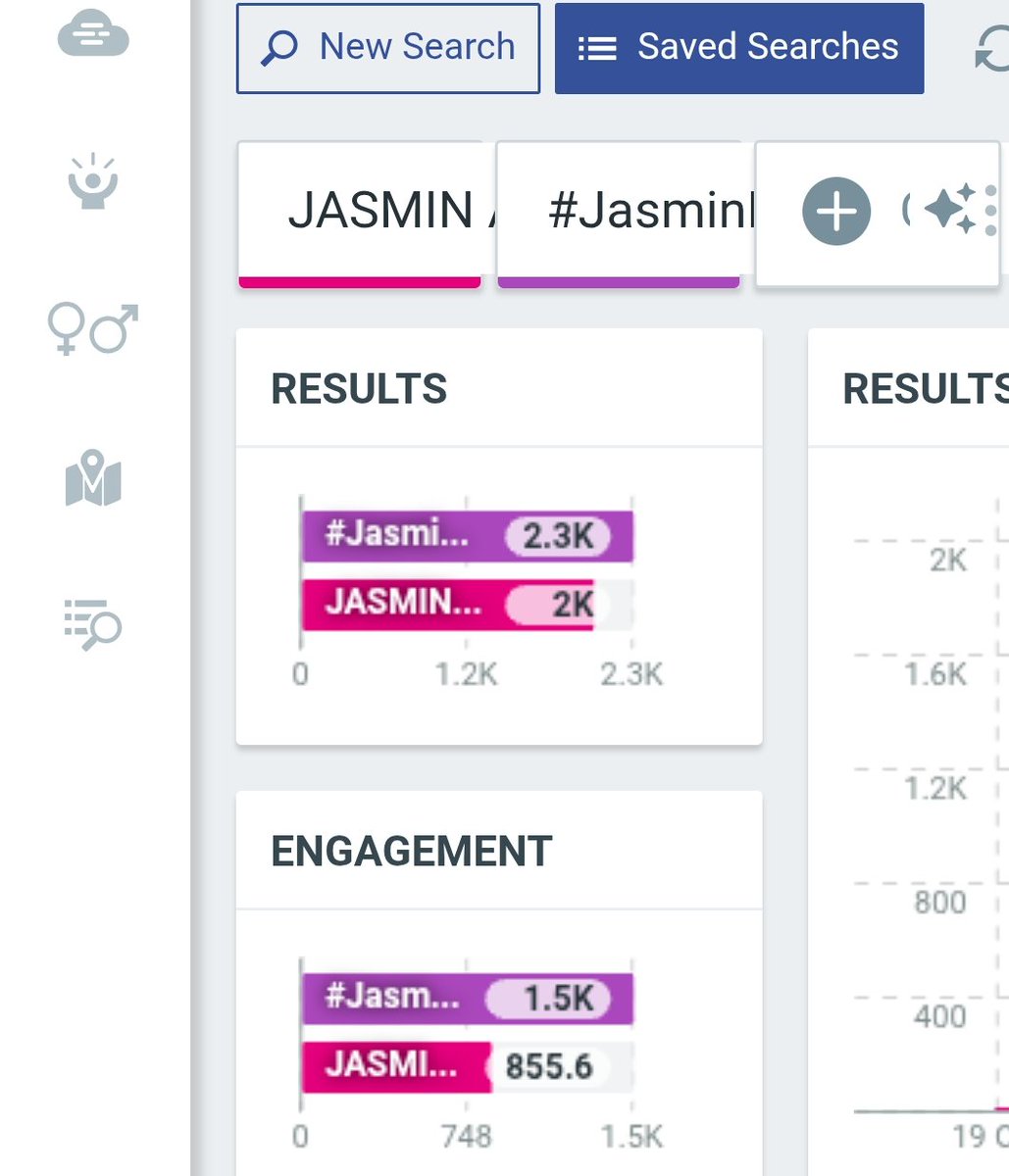 2K Done Speed up everyone 

JASMIN AS SUKH TURNS3 
#JasminBhasin