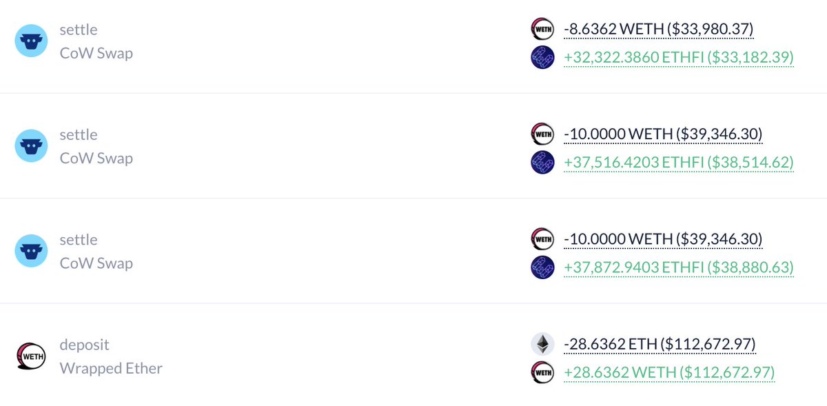 NPC_68's tweet photo. Buybacks have resumed: @ether_fi just scooped up another $112K in $ETHFI, bringing total buybacks to $7.7M. https://t.co/I30MGvyRyH