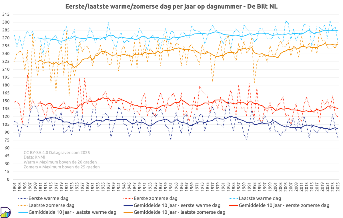 Datagraver tweet media