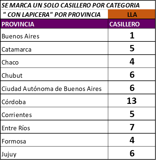 ESTE DOMINGO LLA (CUADRO N1)
