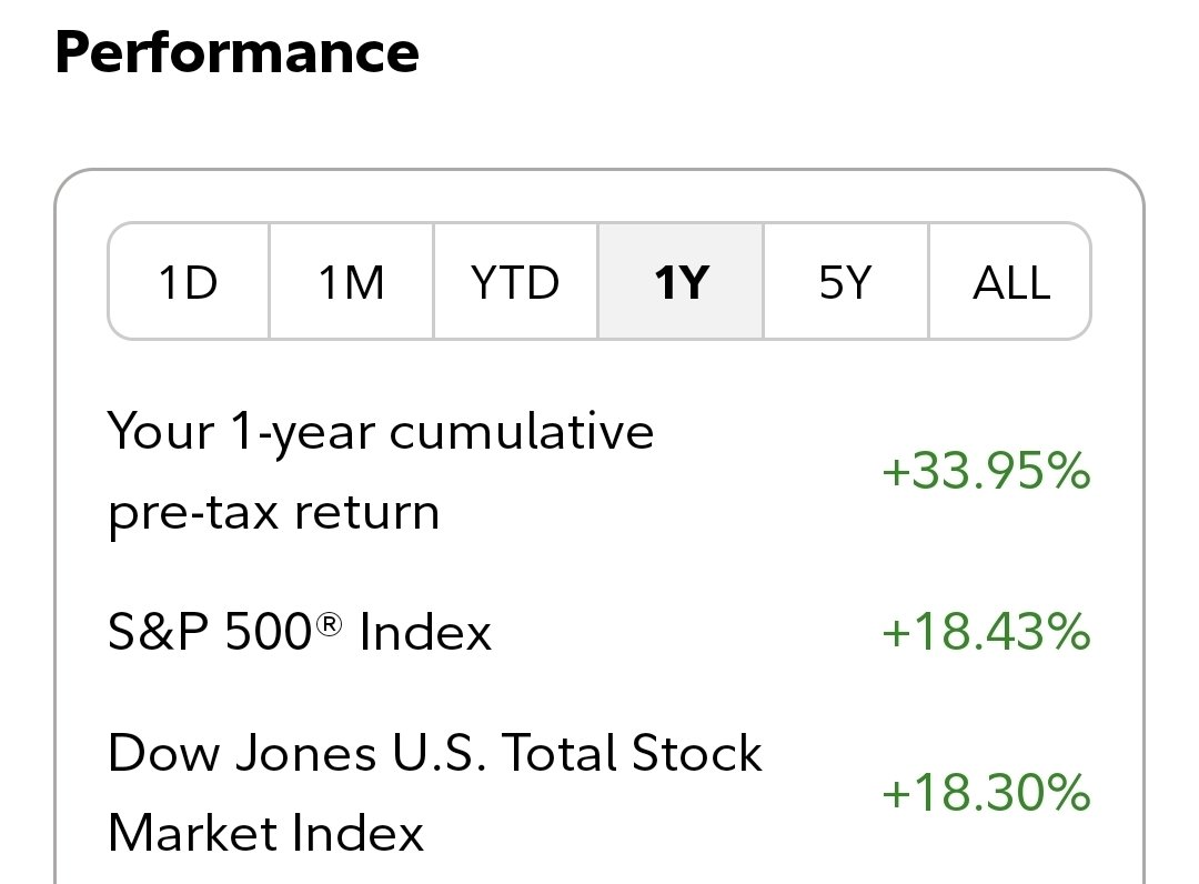 #Diamondhands Destroying the market by comparison. I truly believe the "professional" traders underestimate the influence of retail investors and how they trade for short term gain rather than slow steady growth.