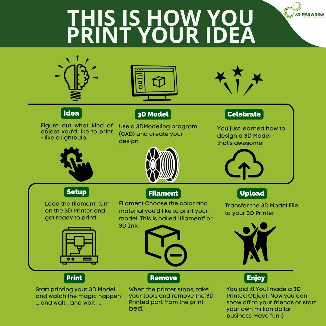 paradise_3d's tweet image. From idea to creation — 3D printing makes it possible!

At 3D Paradise, we help you bring imagination to life layer by layer.
 Design it. Print it. Celebrate it. 

🌐 paradise-3d.com

#3DPrinting #3DParadise #Innovation #MadeInIndia #DesignToReality #technology