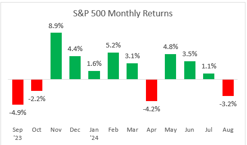 SuperLuckeee's tweet photo. For 100 years, November is the strongest month for SPY. It can be up as 3%-5% in 1 month.

In 2025, there are 10 catalyst why SPY hits $700+ by December:

1. FED cutting rates 2-3 more times (Oct 29)
2. Trump fiscal policy is bullish for 2026
3. 85% of all earnings have BEATEN for Q3
4. AI technology boom (next internet)
5. BTC rally towards $150,000+
6. $8 trillion in cash waiting to buy dips by institutions
7. RETAIL traders obsessed about buying dips
8. Inflation is low at 3%
9. Trump to meet Xi on Oct 30 for trade deal
10. Fund managers don't want to sell early because SPY is kicking their ass right now.