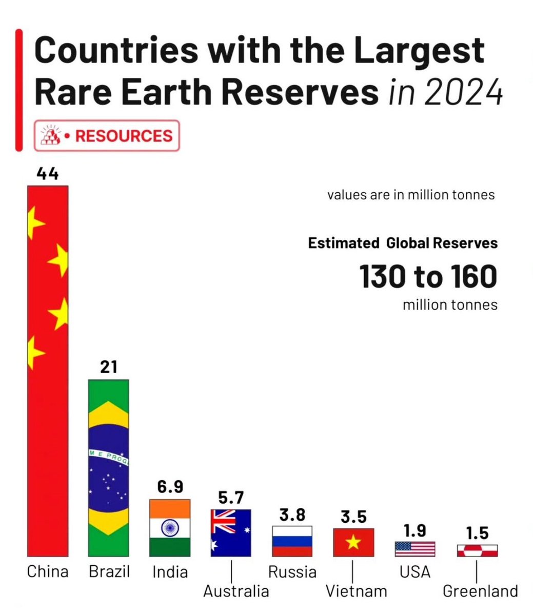 🚨 INVESTING : "La Cina domina il mercato delle Terre Rare"
