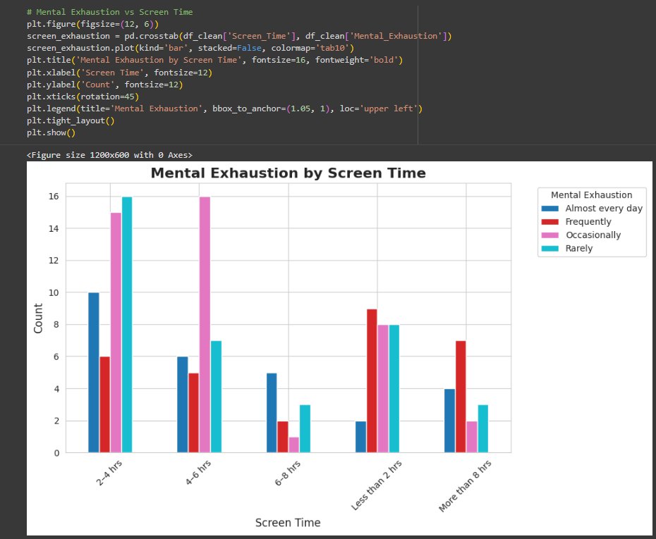 nayanchellani's tweet image. Day 10 of #100DaysOfCode 🚀 – Visualizing Real Data with Matplotlib
-Learned Pie Charts, Histograms & Scatter Plots
-Tried Subplots to compare multiple visuals
-Cleaned a real dataset using Pandas
-Created a mini project to explore patterns in the data
#Python #LearnInPublic