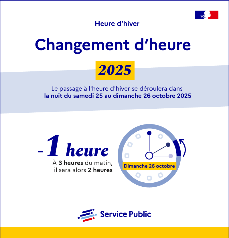 Cette nuit, nous passons à l'heure d'#hiver⌚ 
💡 À 3h du matin, il sera alors 2h 
▶️ Lors de vos déplacements, adaptez votre vitesse et vos équipements : phares, gilets réfléchissants etc...
