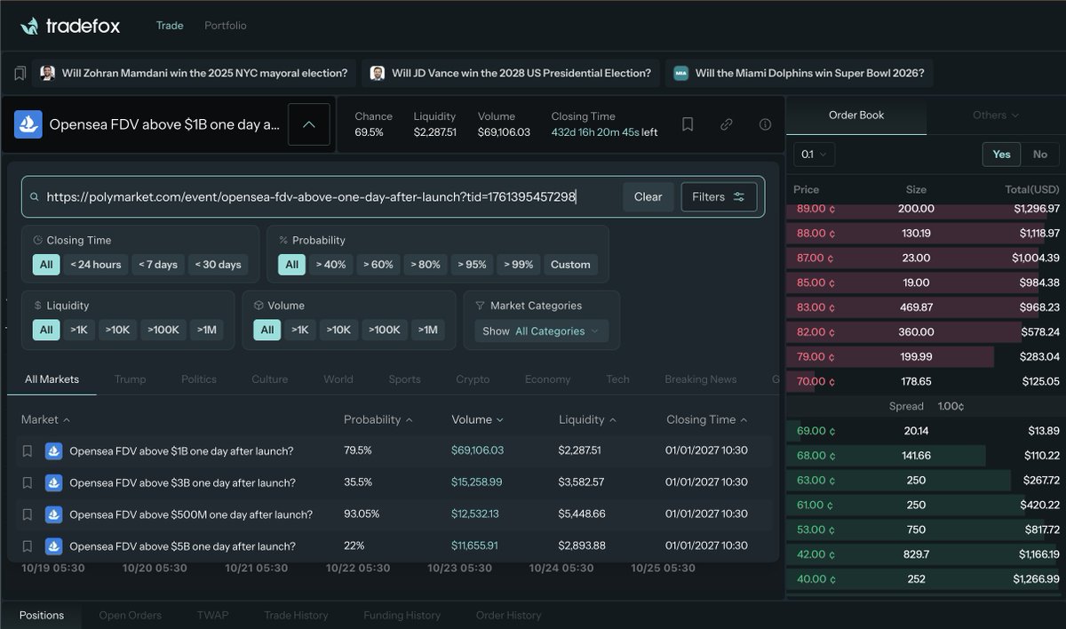 factCheck Intern (@factcheck1ntern) on Twitter photo Opensea TGE looking overvalued as hell on <a href="/Polymarket/">Polymarket</a> 
Good opportunity to buy some 'NO' here (Links in comments) Opensea TGE looking overvalued as hell on <a href="/Polymarket/">Polymarket</a> 
Good opportunity to buy some 'NO' here (Links in comments)