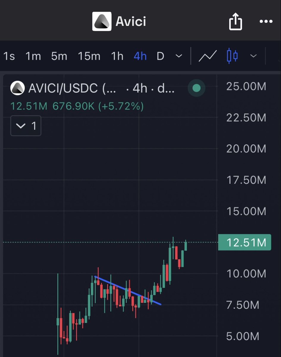 Market Watcher tweet media