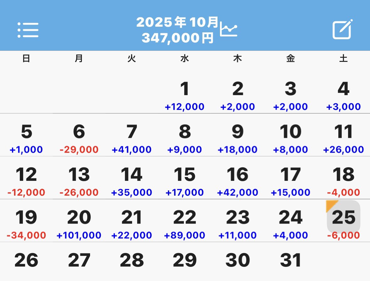 ひろぴこ💰 on X