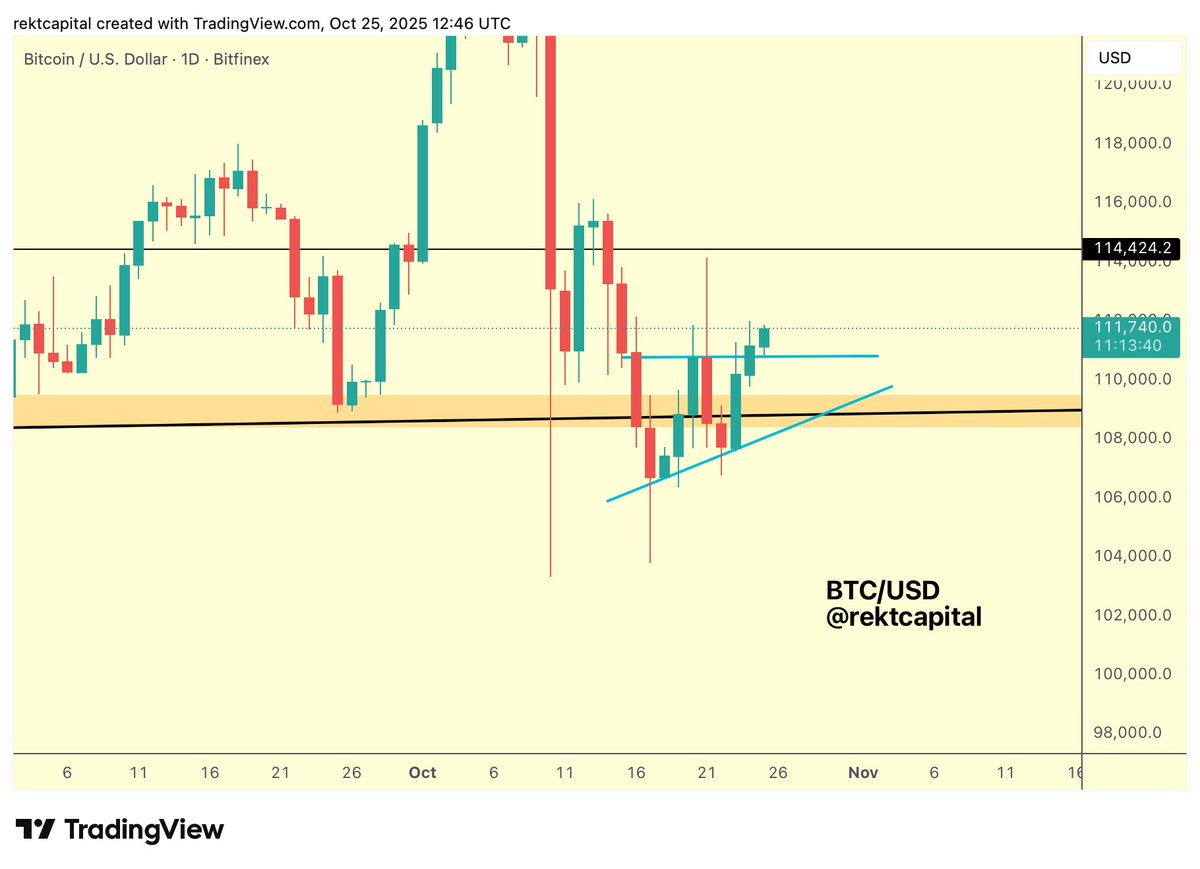 Rekt Capital tweet media