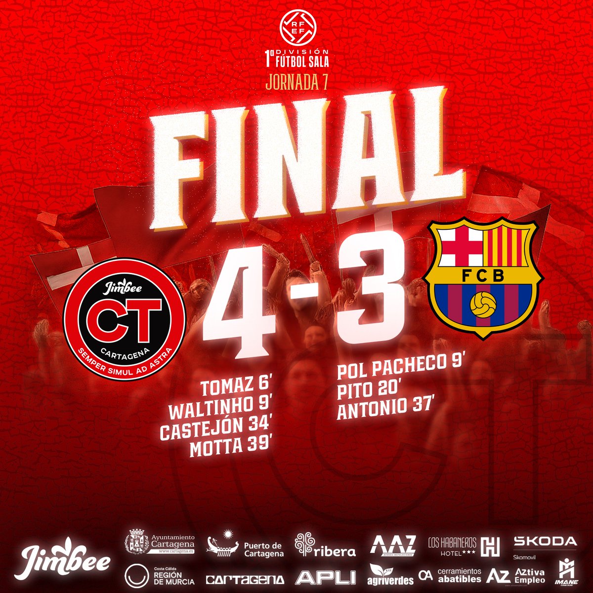 ⏱️ 40' | 4️⃣-3️⃣ | 🔚✅ ¡FINAAAAAAAAL! ¡VAAAAMOOSSSSS! ¡QUÉ VICTORIAAAAAA!

¡ESTO ES CARTAGOOOOO!

¡PEDAZO DE EQUIPO! ¡PEDAZO DE AFICIÓN!

¡MUCHÍSIMAS GRACIAS, AFICIÓN! ❤️🤍

#JimbeeBarça #PrimeraDivisiónFS