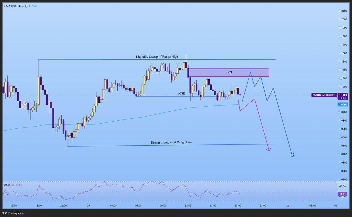 THE PURPLE & YELLOW TRADER tweet media