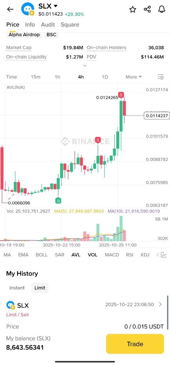 Mấy con hàng alpha trên <a href="/BinanceWallet/">Binance Wallet</a> chịu khó tìm nó ngon á ae. Ăn nhỏ nhỏ nhẹ nhàng thôi.
Target cứ 30 60 90% là bán rồi tìm con khác. L
Go go <a href="/Slime_Miner/">SLIMEX Official</a>