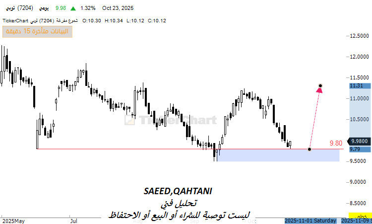 سعيد القحطاني tweet media