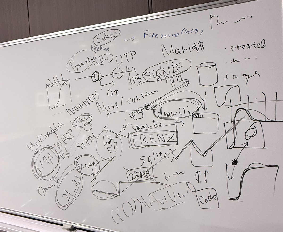 _baku89's tweet image. . @yuito_fujiwara @mactkg さんとLocal-first なCMSについて話してたら、気づいたらM-1相関図のモーショングラフィックス版が完成していた　イメージフォーラム村、Vimeo/STASH村、21_21村、FRENZ村、デモシーン村、AviUtil村が群雄割拠しているらしい