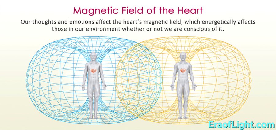 Two stylized human figures stand side by side against a light beige background. The left figure has a blue glowing heart and is enclosed in a blue wireframe toroidal magnetic field. The right figure has a yellow glowing heart and is enclosed in a yellow wireframe toroidal magnetic field. Text overlay reads Our thoughts and emotions affect the hearts magnetic field, which energetically affects those in our environment whether or not we are conscious of it. A watermark eraoflight.com appears at the bottom right.