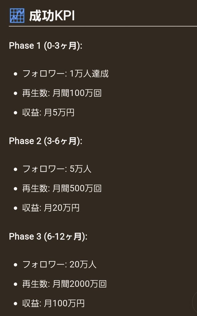 rinco │ 編集者 (@chillou_t) on Twitter photo ガバガバ事業計画 ガバガバ事業計画