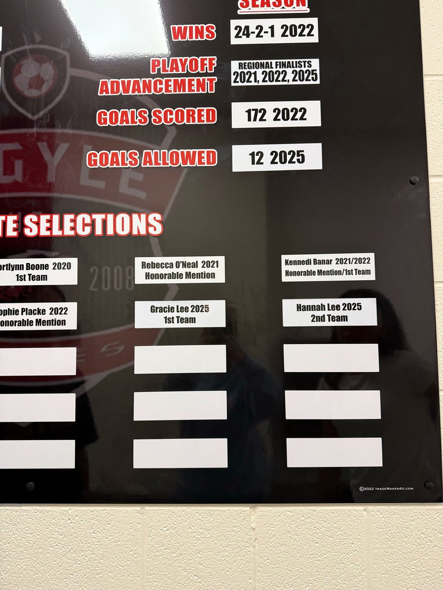 Argyle Lady Eagles Soccer tweet media