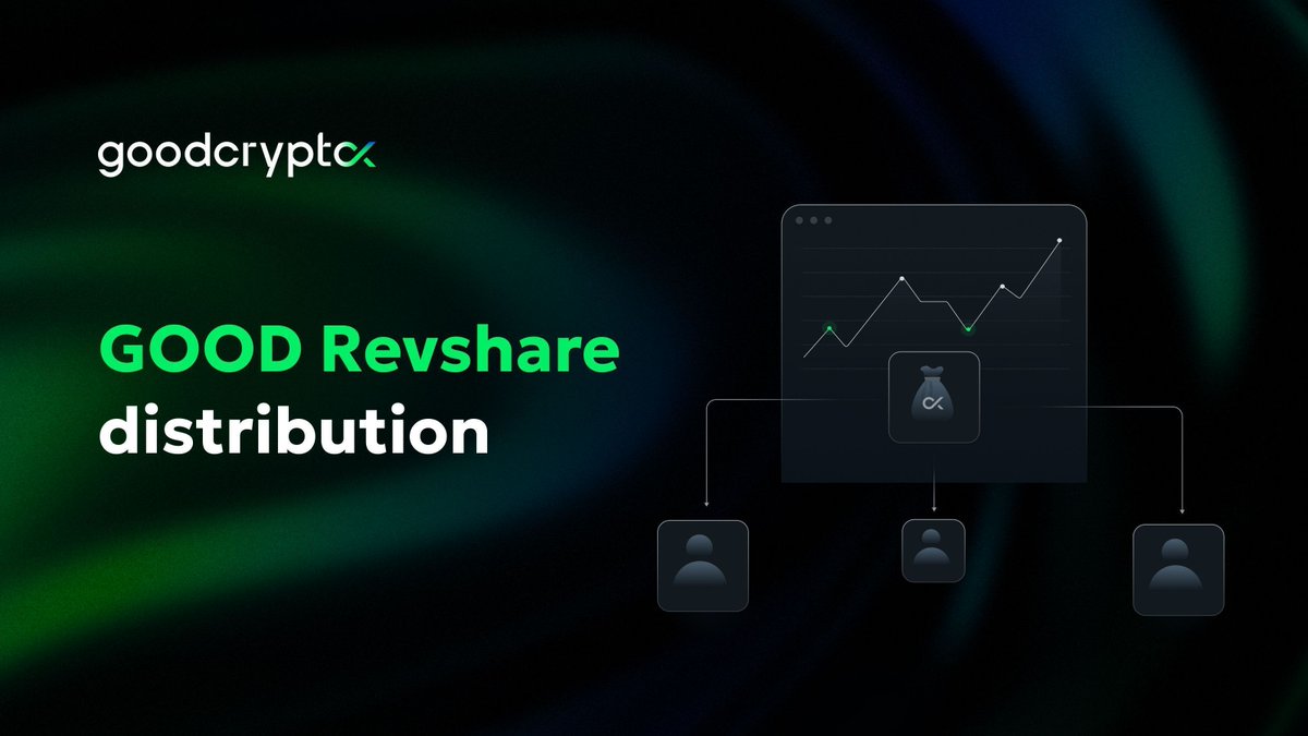 GoodCryptoApp's tweet image. Epoch 45 Revshare done! 

$GOOD holders just got 💸

Hold 10K+ GOOD in goodcryptoX to qualify

🔸 Avg. annualized payout per token: $0.014
🔸 APY: 19%

⚡️higher volume ➡️ higher APY ➡️ stronger $GOOD

Buy $GOOD 👉 buff.ly/66acNrC