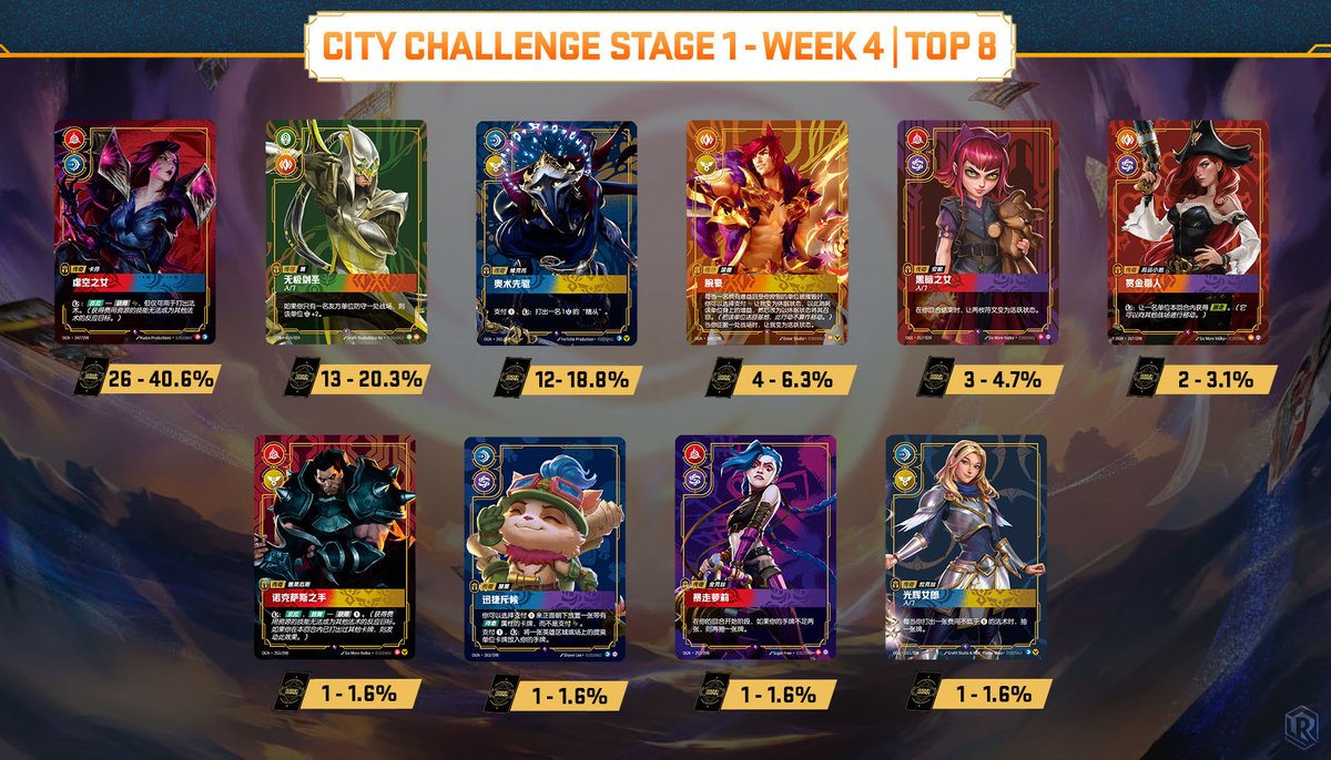 Runes & Rift tweet media