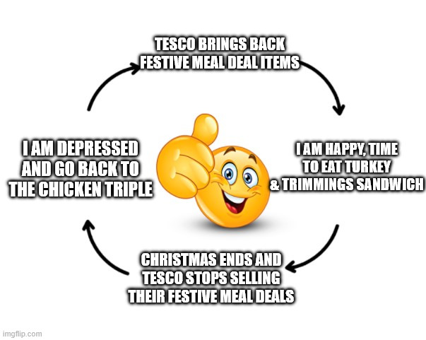 please consult the diagram, we are currently at the top