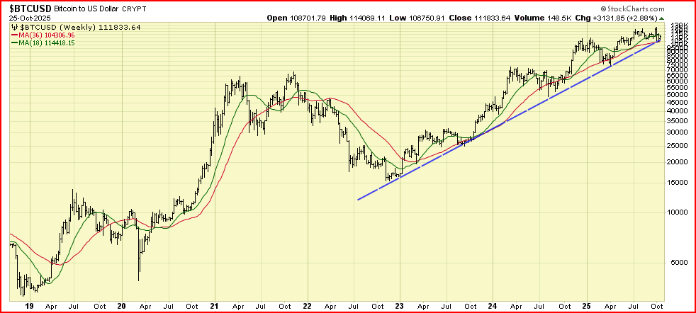 ChartTAGuy's tweet image. $BTCUSD trendline.
