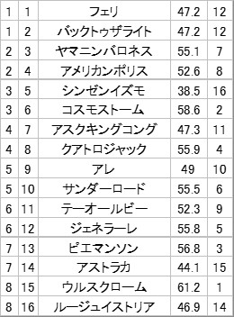 クロフネ　現地購入馬券 妙味馬券ハンターうま吉。 on X
