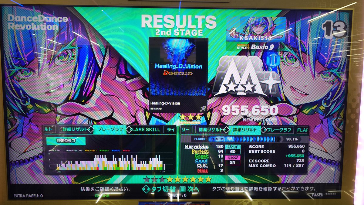LIX_DDR's tweet image. 【ノンバー枠③】
難しい曲も満遍なくやりましょう
DROP OUTとHealingD判定やばすぎる( ;´꒳`;)💦
You You Youで10初AAA👍✨

Tohokuえぐすぎるけど楽しい
#DDR #DDR_WORLD