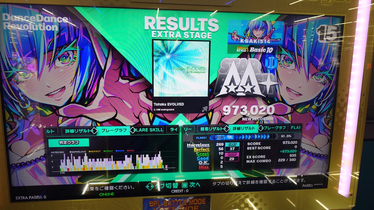 LIX_DDR's tweet image. 【ノンバー枠③】
難しい曲も満遍なくやりましょう
DROP OUTとHealingD判定やばすぎる( ;´꒳`;)💦
You You Youで10初AAA👍✨

Tohokuえぐすぎるけど楽しい
#DDR #DDR_WORLD