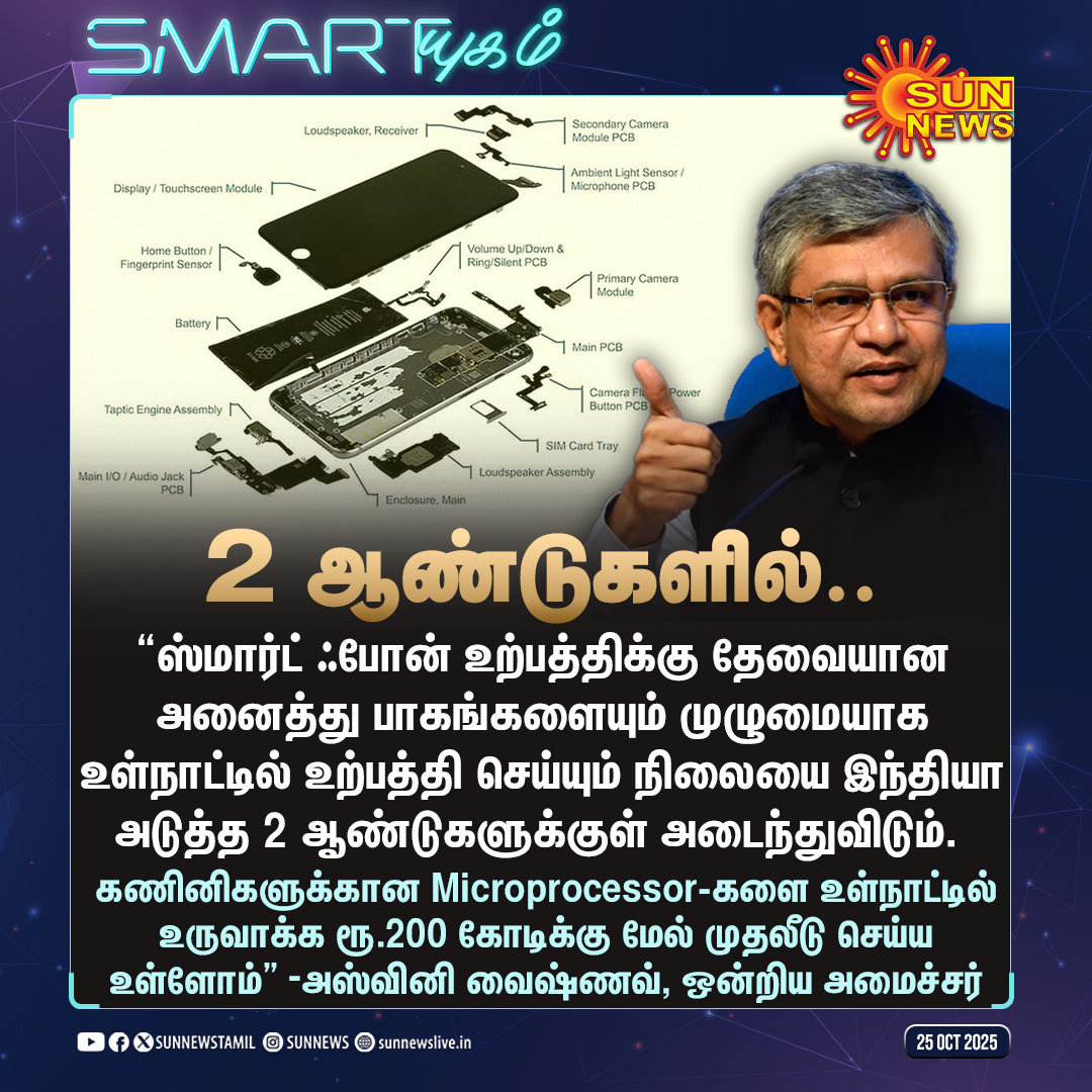 sunnewstamil's tweet photo. #Smartயுகம் | ஃபோன் உற்பத்திக்கு தேவையான பாகங்களை உள்நாட்டிலேயே உற்பத்தி செய்யும் நிலையை இந்தியா அடையும்!

-அஸ்வினி வைஷ்ணவ், மின்னணு மற்றும் தகவல் தொழில்நுட்ப அமைச்சர்

#SunNews | #Smartpone | #Microprocessor https://t.co/J7dFchXaH8