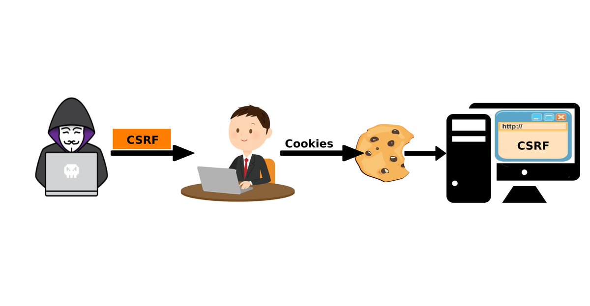 OjasSharma276's tweet image. Finally Completely Set-up Spring Security in my Backend Application! 
It was Honestly a Tough job as I'm in learning phase.
>Enable Basic HTTP auth(Endpoints are now Secure)
>Password Encryption using BCryptEncoding.
>Users can now only access if their Information matches inโฆ
