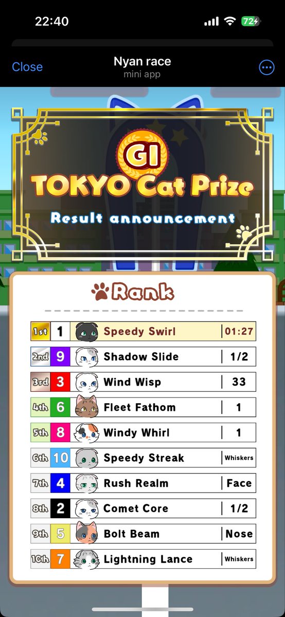 10000GのネコでもG1二冠いける🐈
夢あります✨🤭
#abc #NYAN