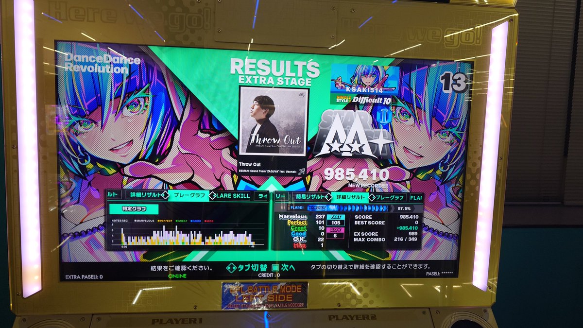 LIX_DDR's tweet image. 【ノンバー枠④】
NGOえぐいて
石原セイバーとTohokuよりやばいて
AA出したの偉すぎる

Throw Outノリノリでやってたら普通にミスった

リントヴルムも判定安定させないとなあ
#DDR #DDR_WORLD